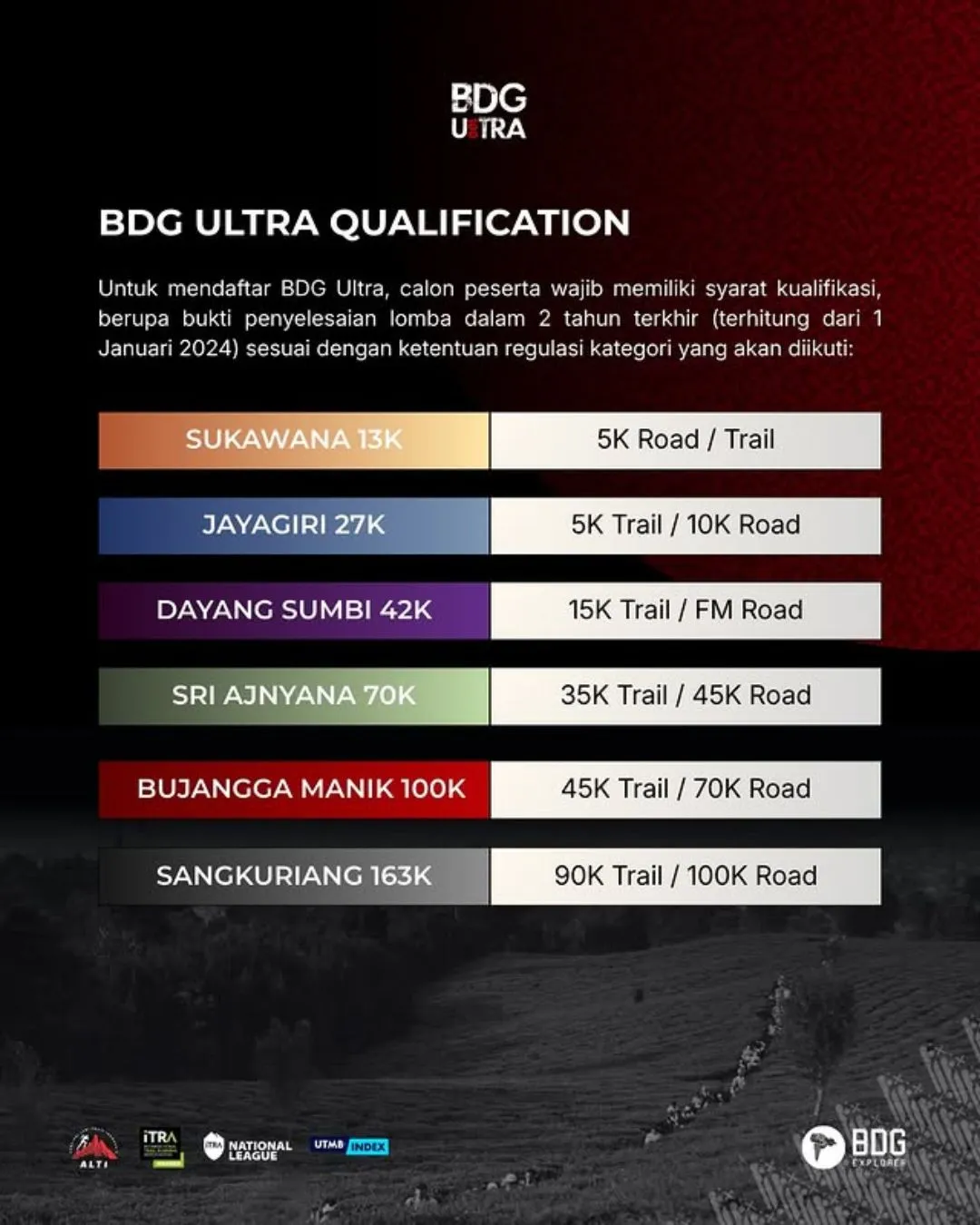 Poster event BDG100 Ultra 2026 di Bandung pada Minggu, 30 Agu 2026